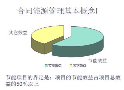 合同能源管理概念一